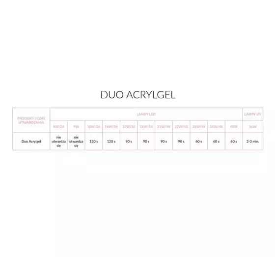 NEONAIL DUO ACRYLGEL 6105-1 COVER PINK 15G