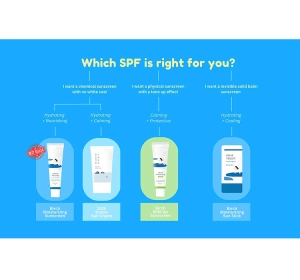 Round Lab 1025 Dokdo Beruhigende Sonnencreme SPF50+ 50ml