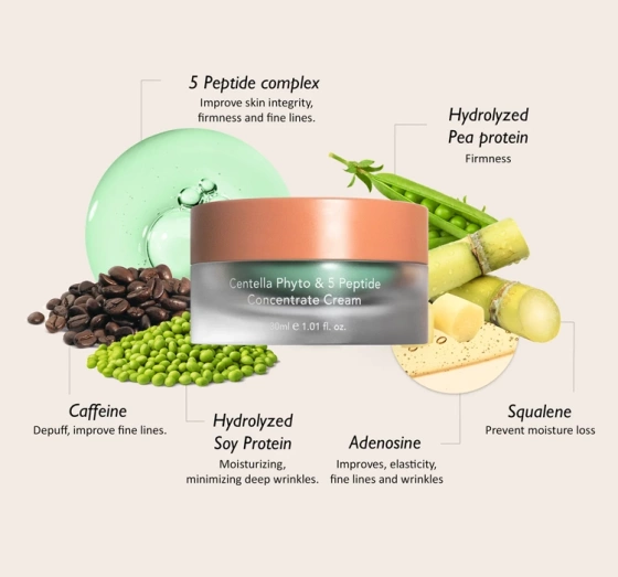 Kliknij na zdjęcie, aby je powiększyć Haruharu Wonder Centella Phyto & 5 Peptide Nährende Gesichtscreme 30 ml