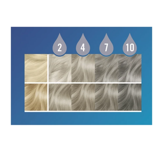 Kliknij na zdjęcie, aby je powiększyć Schwarzkopf Live Drops semi-permanente Haarfarbe Icy Silver 30ml