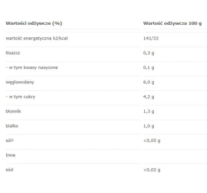 HIPP Bio Gemüsemenü nach dem 4. Monat – Erster Butternut-Kürbis 80g