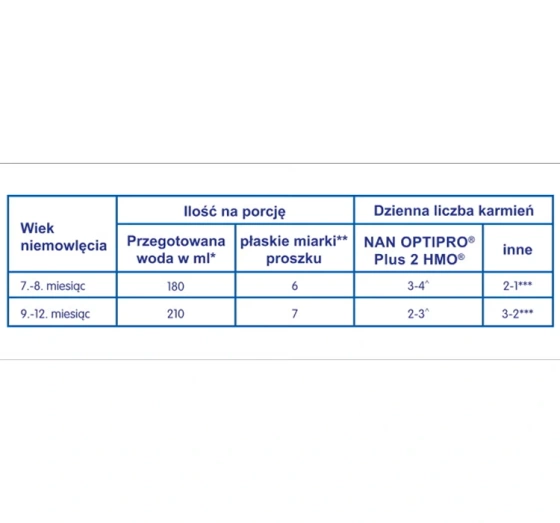 Nestle NAN Optipro Plus 2 Hm-O Folgemilch in Pulverform für Säuglinge ab dem 6. Monat 800g