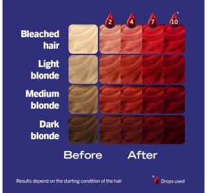 Schwarzkopf Live Drops semi-permanente Haarfarbe Fiery Red 30ml