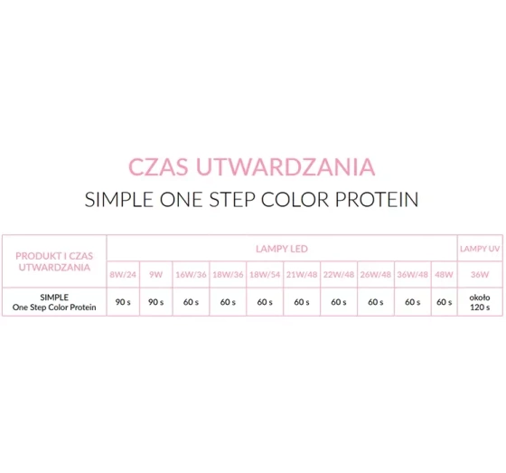 Kliknij na zdjęcie, aby je powiększyć NEONAIL SIMPLE HYBRIDLACK 3IN1 8143 DREAMY 7,2G