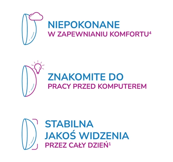 Acuvue Oasys with Hydraclear Plus for Astigmatism Torische Kontaktlinsen 6 Stück