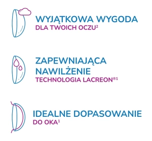 ACUVUE 1-DAY MOIST 30 STÜCK -10.5 / 8.5