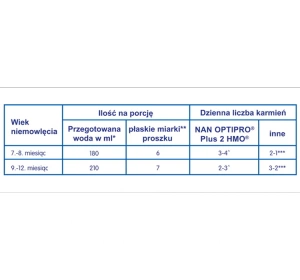 Nestle NAN Optipro Plus 2 Hm-O Folgemilch in Pulverform für Säuglinge ab dem 6. Monat 800g