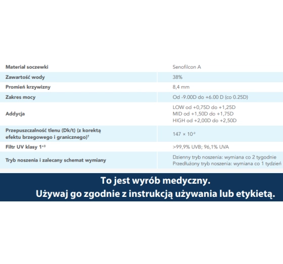Acuvue Oasys Multifocal Kontaktlinsen 6 Stück