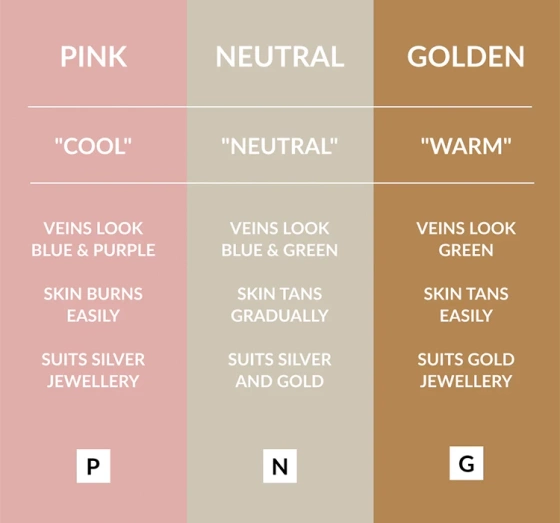 Kliknij na zdjęcie, aby je powiększyć Avon Color Trend Get Coverage Mattierendes Flüssig-Make-up 215P 30 ml