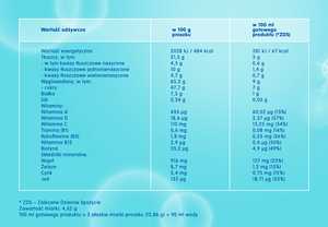 Nestle Nan Optipro 3 Produkt auf Milchbasis, Pulver für kleine Kinder ab dem 12. Lebensmonat 650g