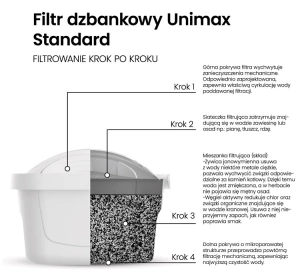 Dafi Unimax Standard Filter für Wasserkanne 5 Stück