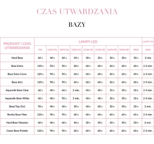 NEONAIL COVER BASE PROTEIN HYBRIDLACKBASIS 9481 SOFT NUDE 7,2ML