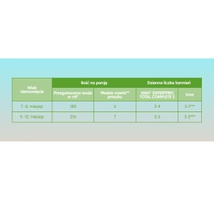 Nan Expert Pro Total Complete 2 Folgemilchpulver für Babys ab dem 6. Monat 380g