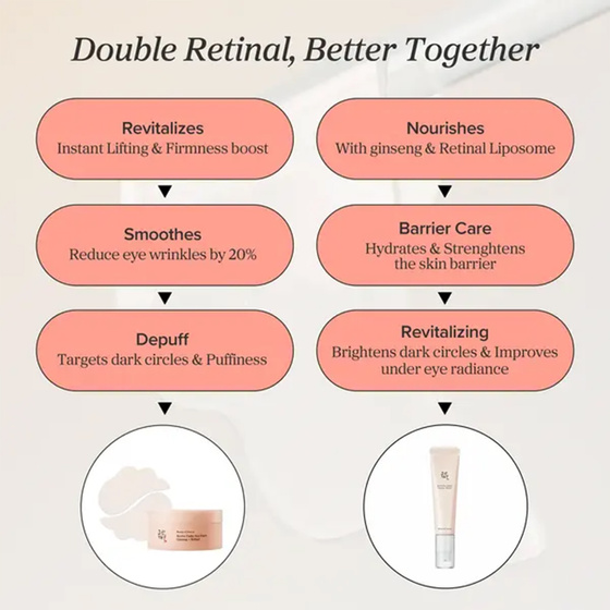 Kliknij na zdjęcie, aby je powiększyć Beauty of Joseon Anti-Falten-Serum für die Augenpartie 30 ml