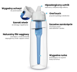 Dafi Solid Filterflasche mit Aktivkohlefilter 0,7 l Blau