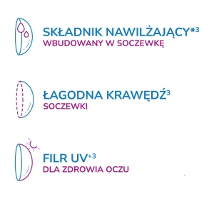 ACUVUE OASYS 1-DAY WITH HYDRALUXE 30 STÜCK 0.50 / 8.5