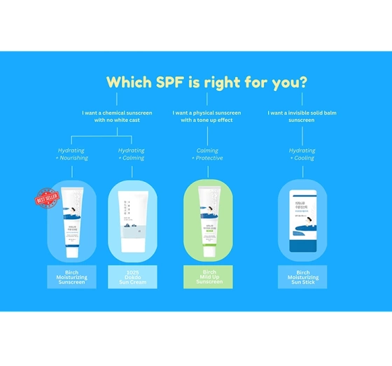 Round Lab 1025 Dokdo Beruhigende Sonnencreme SPF50+ 50ml