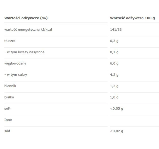 HIPP Bio Gemüsemenü nach dem 4. Monat – Erster Butternut-Kürbis 80g