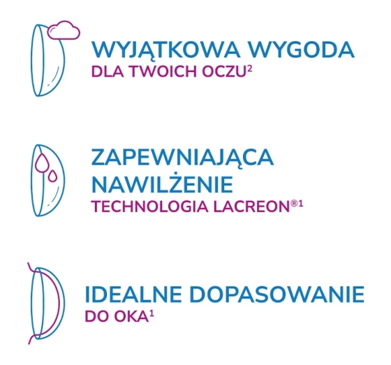 Kliknij na zdjęcie, aby je powiększyć ACUVUE 1-DAY MOIST 30 STÜCK -5.25 / 8.5