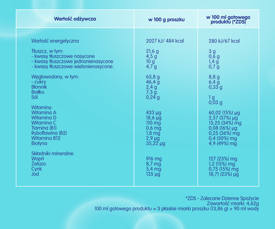 Nestle Nan Optipro 4 Milchbasiertes Pulver für Kinder ab 2 Jahren 650g