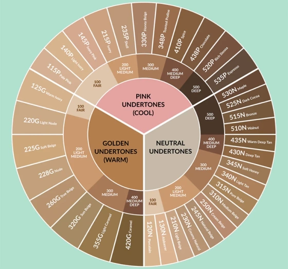 Kliknij na zdjęcie, aby je powiększyć Avon Color Trend Get Coverage Mattierendes Flüssig-Make-up 115P 30 ml