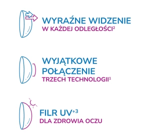 Acuvue Oasys Multifocal Kontaktlinsen 6 Stück
