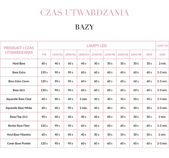 Kliknij na zdjęcie, aby je powiększyć NEONAIL BASIS FÜR HYBRIDLACK 4744 HARD BASE 7,2ML