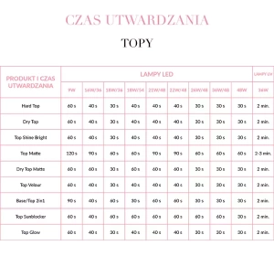 NEONAIL TOP FÜR HYBRIDLACK 5551 TOP VELOUR 7,2ML