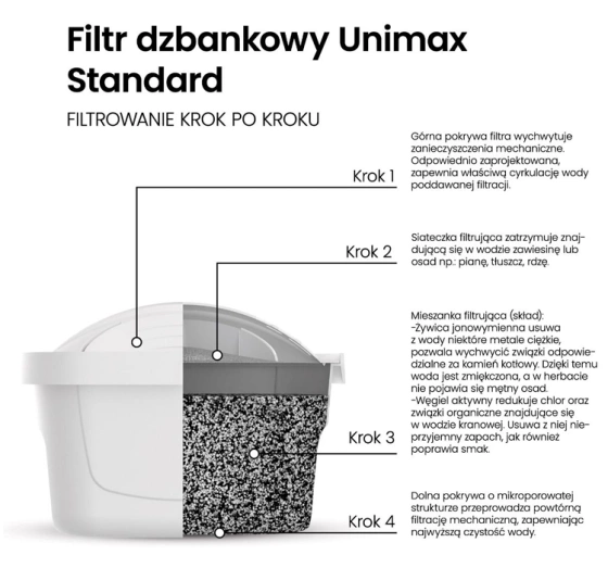 Dafi Unimax Standard Filter für Wasserkanne 5 Stück