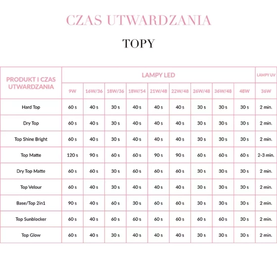 NEONAIL TOP FÜR HYBRIDLACK 5551 TOP VELOUR 7,2ML