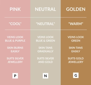 Avon Color Trend Get Coverage Mattierendes Flüssig-Make-up 115P 30 ml