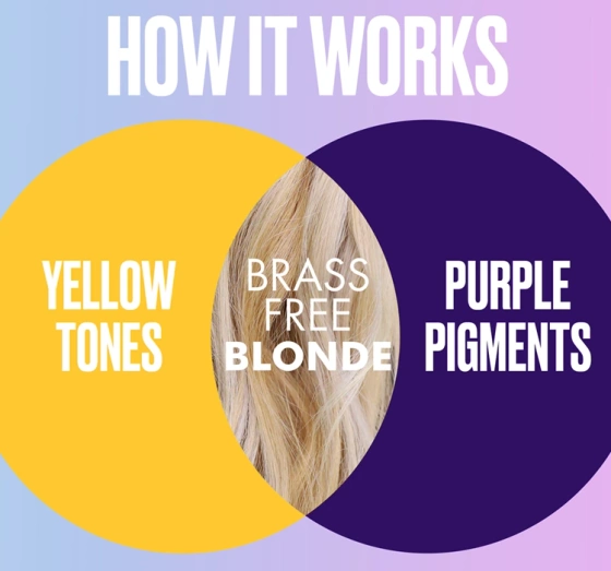 Aussie SOS Blonde Hydration – violettes Tönungsshampoo für blondes Haar, 490 ml